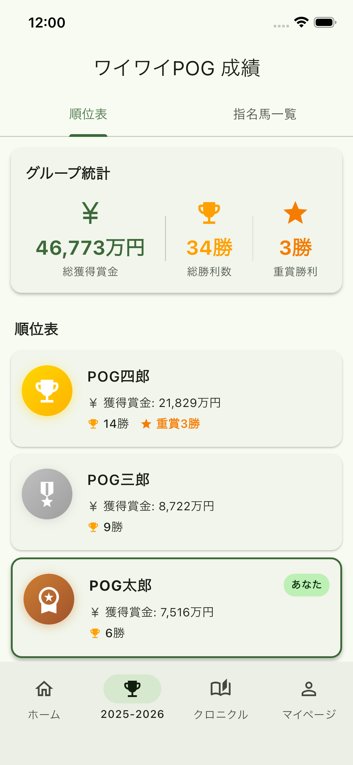 シーズン順位表